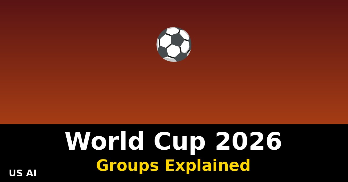 2026 Dünya Kupası Grupları: Favoriler, Sürprizler ve Kritik Maçlar